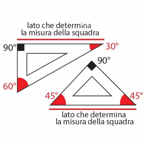 squadra da disegno con millimetratura